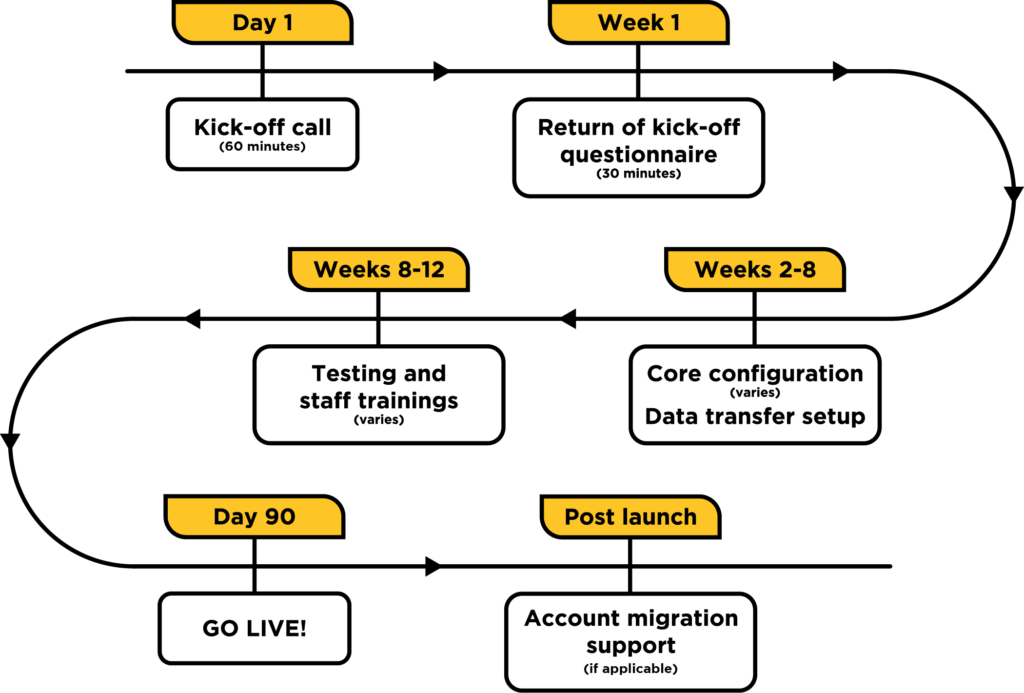 ZSuite_Proposal_ImplementationTimeline.png